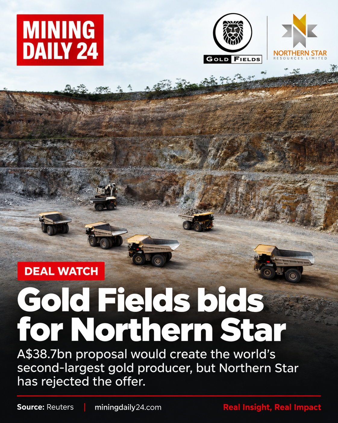 Gold Fields’ proposed combination with Northern Star Resources would have created one of the world’s largest gold producers, but Northern Star has rejected the A$38.7 billion approach.
